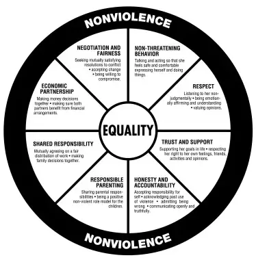 Non_violence